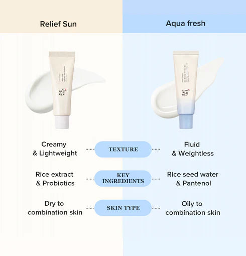 Beauty of Joseon Relief Sun Aqua - Fresh : Rice + B5 SPF50+ PA++++